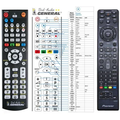 PIONEER AXD7573 - dálkový ovladač - náhrada kompatibilní