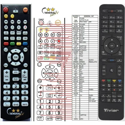 Tiviar ALPHA PLUS - dálkový ovladač - náhrada kompatibilní