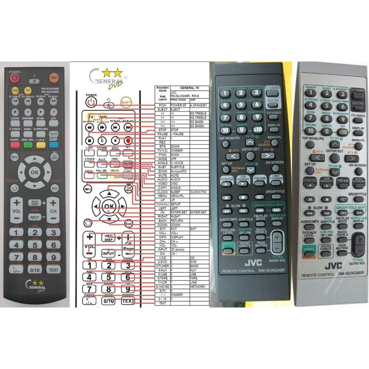 More about JVC RM-SUXG48R, RM-SUXG60R plus ovládání TV (mini TV) - dálkový ovladač duplikát kompatibilní