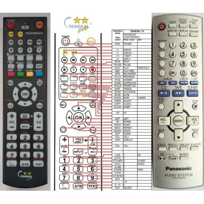 PANASONIC N2QAYB000030 - dálkový ovladač - duplikát kompatibilní