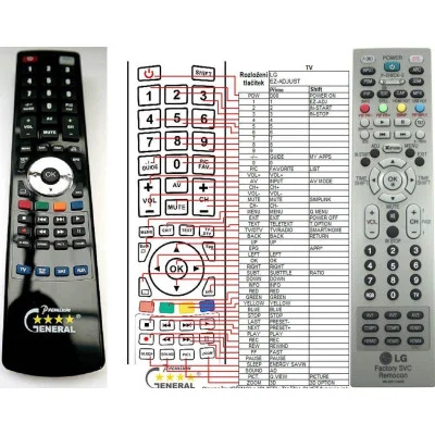 LG MKJ39170828, MKJ39170829 - servisní dálkový ovladač - náhrada kompatibilní