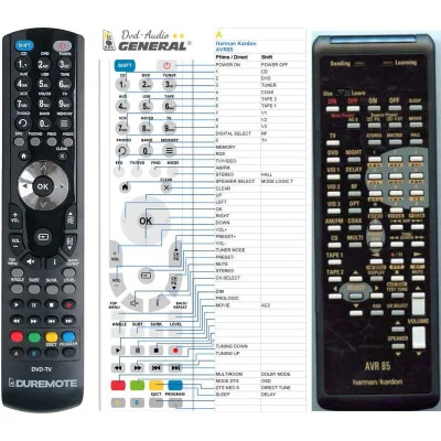 HARMAN KARDON AVR-18, AVR-55, AVR-75, AVR-85 - dálkový ovladač - náhrada kompatibilní