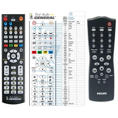 PHILIPS 313922882010, RC282921/01, RC2829 - dálkový ovladač - náhrada kompatibilní