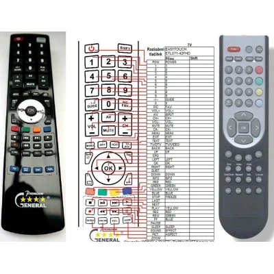 Easy Touch ETL071-42FHD - dálkový ovladač - náhrada kompatibilní