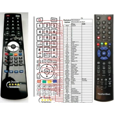 TECHNISAT HDTV40 - dálkový ovladač - náhrada kompatibilní