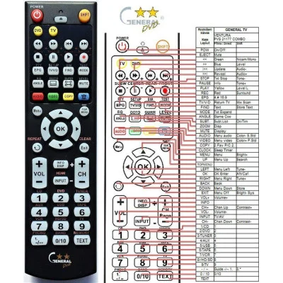 VENTURER PVS-21177, LV-91186CE15 - dálkový ovladač - náhrada kompatibilní