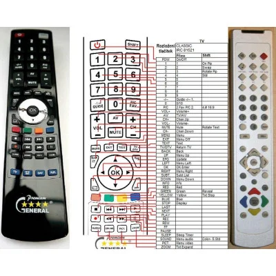 HOMETECH LCD-32L94LX - dálkový ovladač - náhrada kompatibilní