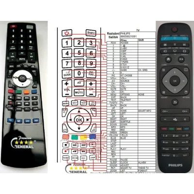PHILIPS YKF309-012, 996590021091 - dálkový ovladač - náhrada kompatibilní
