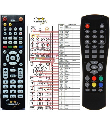 DENVER DVB-T42 - dálkový ovladač - náhrada kompatibilní