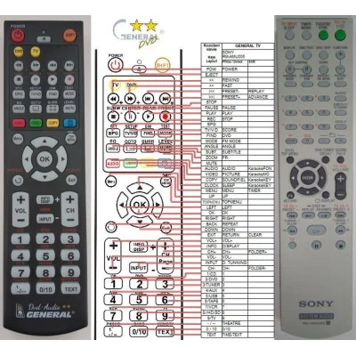 SONY RM-AMU005 - dálkový ovladač - náhrada kompatibilní
