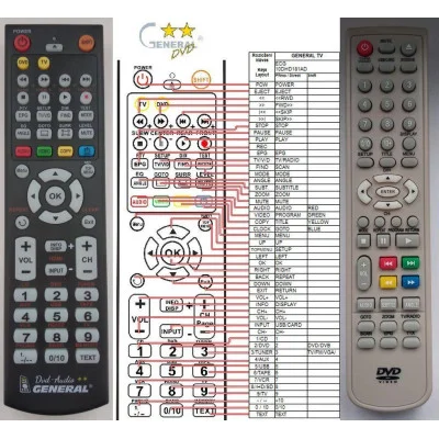 ECG 10DHD181AD - dálkový ovladač - náhrada kompatibilní