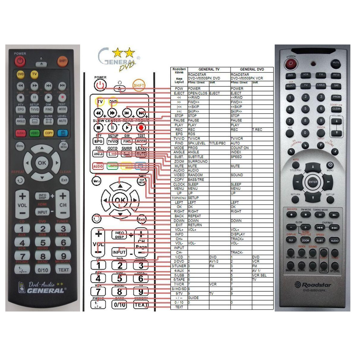 Viac oRoadstar DVD-6050VSPK náhradný diaľkový ovládač kompatibilný