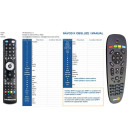 KAON TOTAL TV NS1040 - dálkový ovladač náhrada kompatibilní