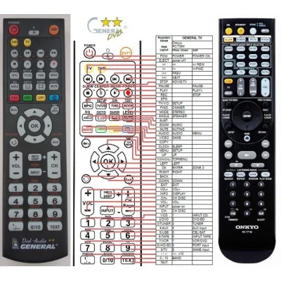 ONKYO RC-771M - dálkový ovladač - náhrada kompatibilní