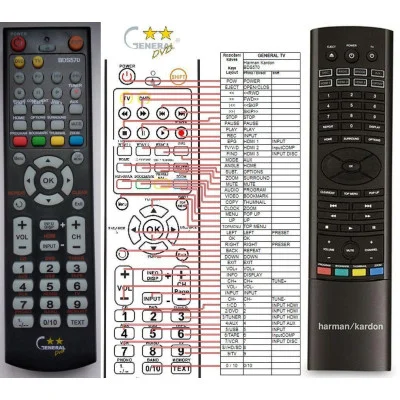 HARMAN KARDON BDS-270, BDS-570 - dálkový ovladač - duplikát kompatibilní