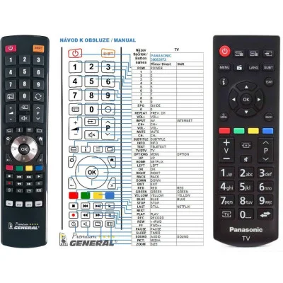 PANASONIC 30092556, RCA39126 - dálkový ovladač - náhrada kompatibilní