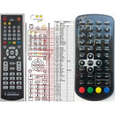 TREVI LTV-2010HE - dálkový ovladač - náhrada kompatibilní