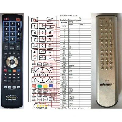 ADVANCE ACOUSTIC EZY-8 - dálkový ovladač - náhrada kompatibilní