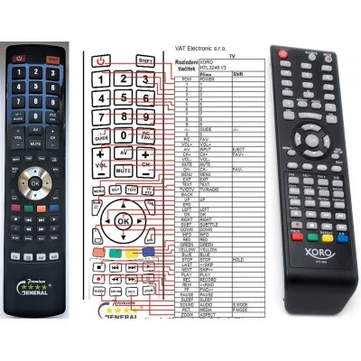 Xoro HTL3246 diaľkový ovládač náhradný kompatibilný