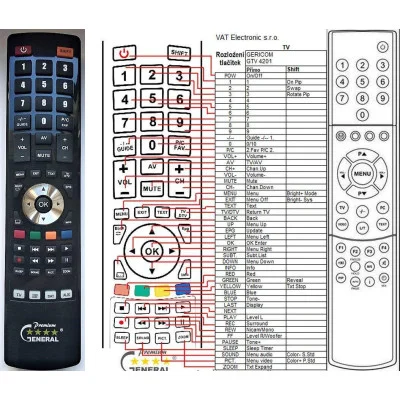 GERICOM GTV4201 - dálkový ovladač - náhrada kompatibilní