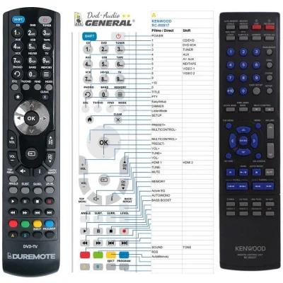 Kenwood RC-R0517, RC-R0518 dálkový ovladač náhradní kompatibilní