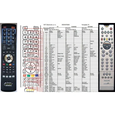 PHILIPS 310420709581, RC2033/01B - dálkový ovladač - náhrada kompatibilní