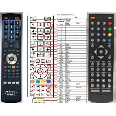 TEVION 43081 - dálkový ovladač - náhrada kompatibilní