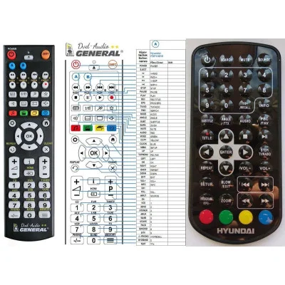 Hyundai PDP10810HDVBT dálkový ovladač náhradní kompatibilní