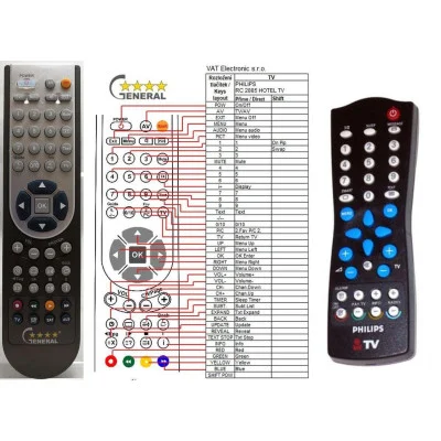 PHILIPS 313922860021, RC2885/01 - dálkový ovladač - náhrada kompatibilní