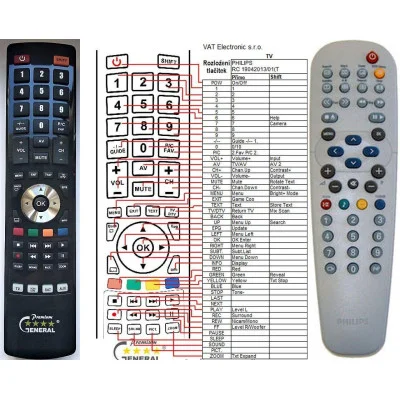 PHILIPS RC19042013, RCLE016 - dálkový ovladač - náhrada kompatibilní
