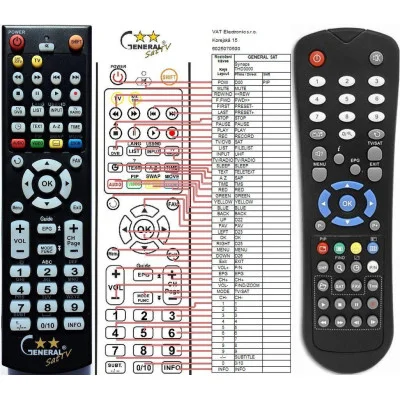 SYNAPS THD3000, CHD3000, CHD-3100CX PVR - dálkový ovladač - náhrada kompatibilní