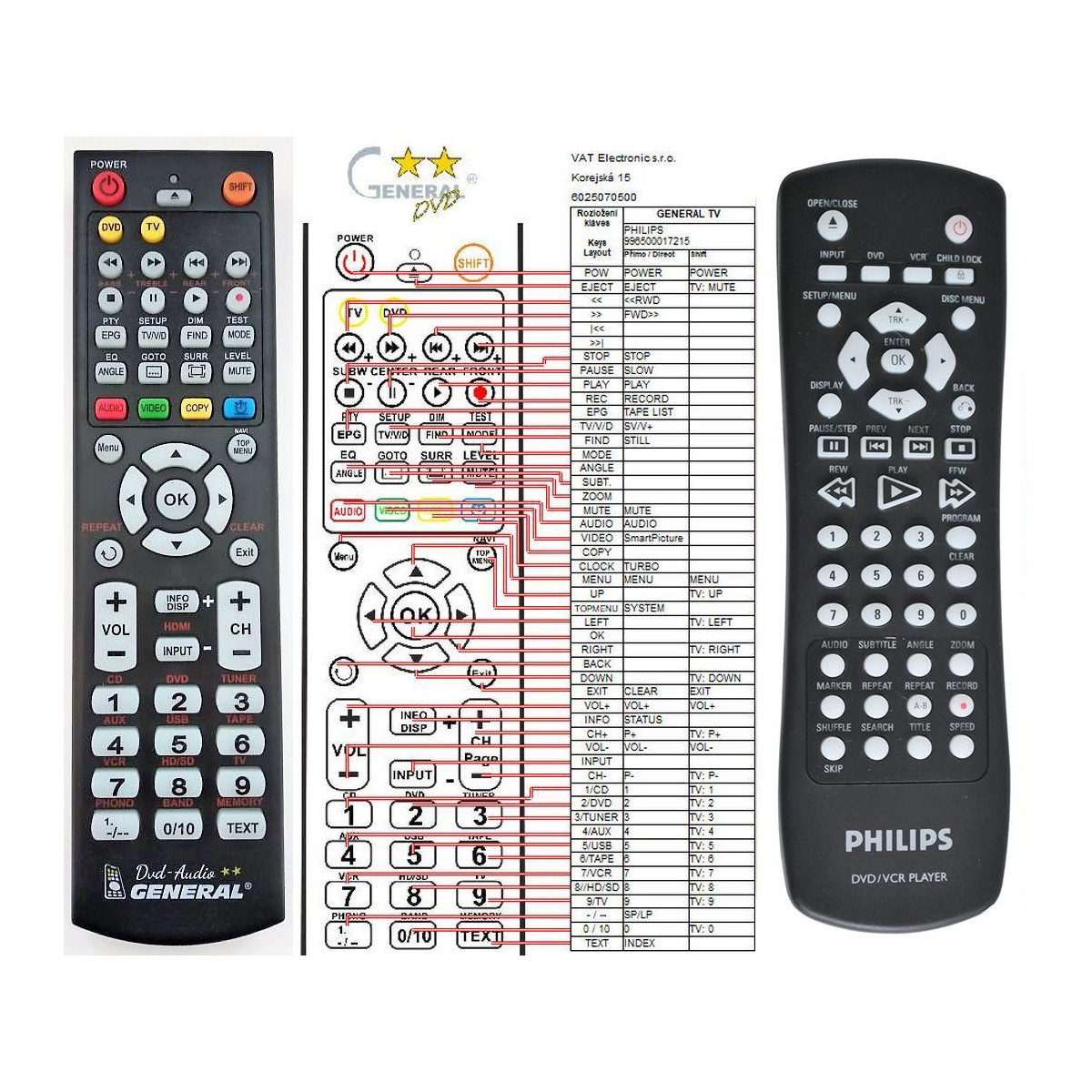 Philips 996510001712 dálkový ovladač náhradní kompatibilní
