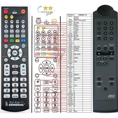 PHILIPS RH6923 - dálkový ovladač - náhrada kompatibilní