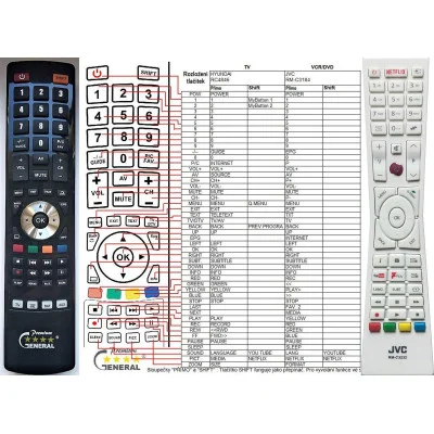 JVC RM-C3232 - dálkový ovladač - náhrada kompatibilní