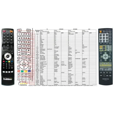 ONKYO RC-651M - dálkový ovladač - náhrada kompatibilní