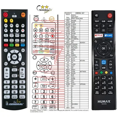 HUMAX RM-M13 - dálkový ovladač - náhrada kompatibilní