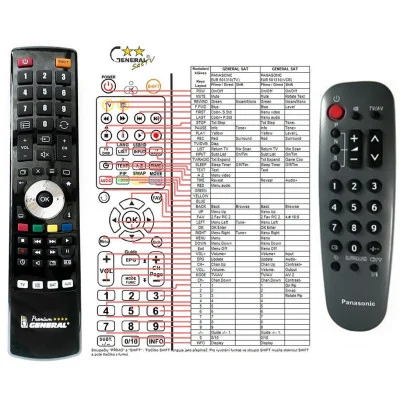 PANASONIC EUR501310, EUR501320, TNQ8E-0460 - dálkový ovladač - náhrada kompatibilní