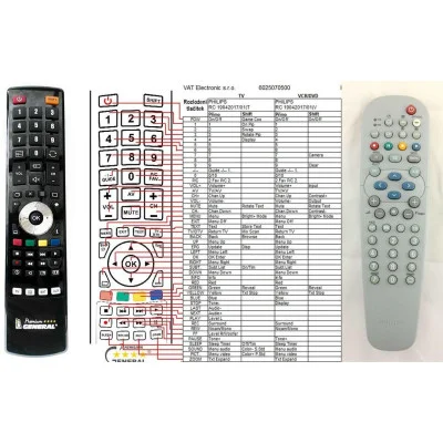 PHILIPS 312814715351, RC19042017/01 - dálkový ovladač - náhrada kompatibilní