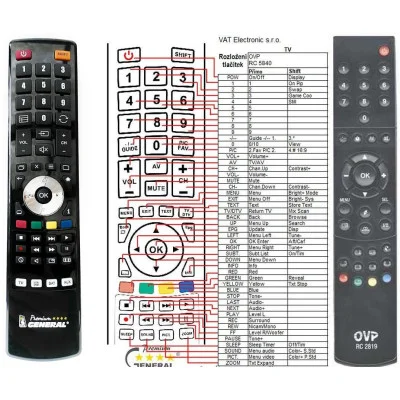 OVP RC2819 - dálkový ovladač - náhrada kompatibilní