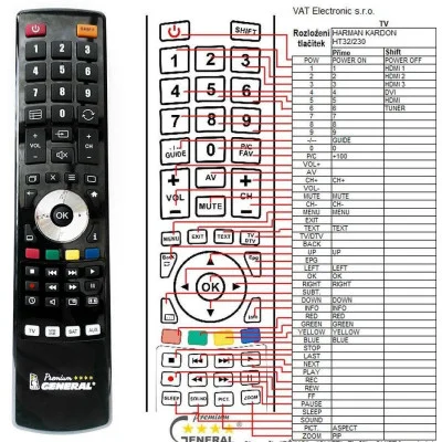 Harman Kardon HT32/230 dálkový ovladač náhradní kompatibilní
