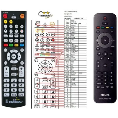 PHILIPS DTP2340 - dálkový ovladač - náhrada kompatibilní