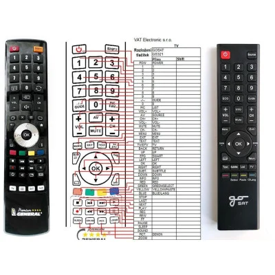 GOSAT GS3210 - dálkový ovladač - náhrada kompatibilní