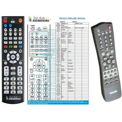 PHILIPS FW880 - dálkový ovladač - náhrada kompatibilní