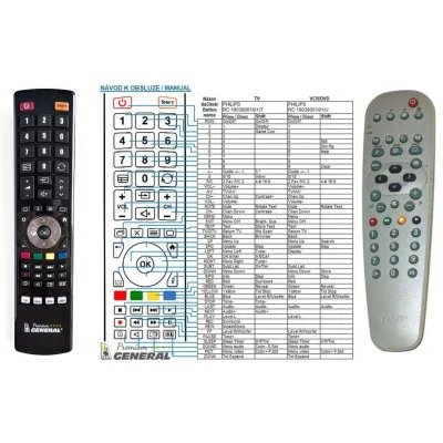 PHILIPS RCLE012, RCLE014, RC19039001/01, 313922886471, 313922886472 - dálkový ovladač - náhrada kompatibilní