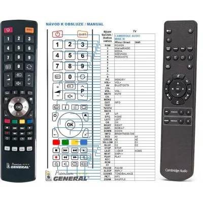 CAMBRIDGE Audio Minx XI - dálkový ovladač - náhrada kompatibilní