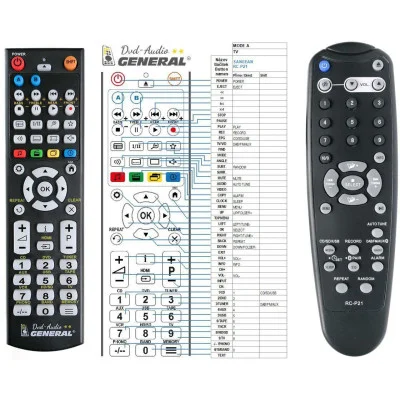 SANGEAN RC-P21 - dálkový ovladač - náhrada kompatibilní