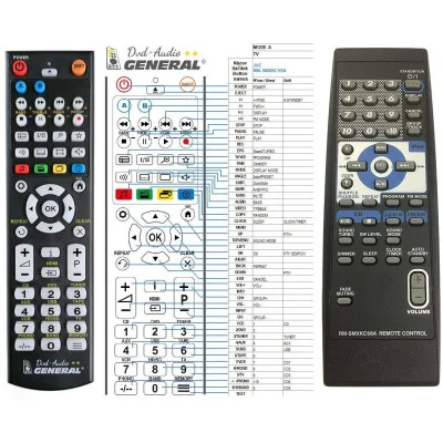 JVC RM-SMXKC68A - dálkový ovladač - náhrada kompatibilní