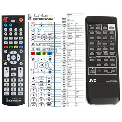 JVC RM-RX1001 - dálkový ovladač - náhrada kompatibilní