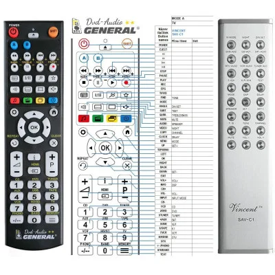 VINCENT SAV-C1 - dálkový ovladač, náhrada kompatibilní