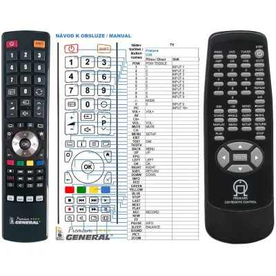 Primare C20 - dálkový ovladač - náhrada kompatibilní